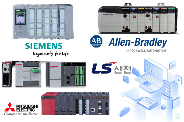 PLC, HMI